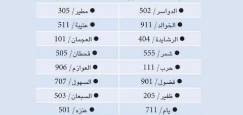 رموز بعض القبائل السعودية