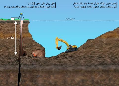 قصة وفاة الطفل الراحل ريان أورام