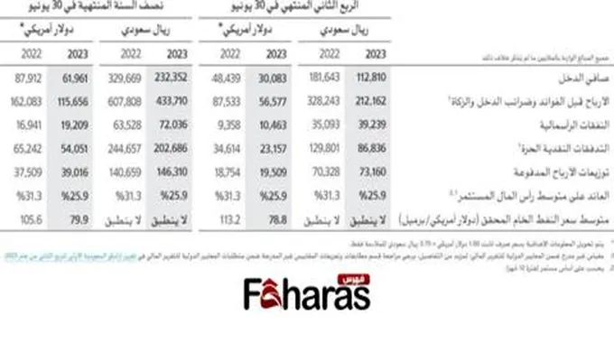 متى توزيع أسهم أرامكو المجانية 2023؛ نتائجها